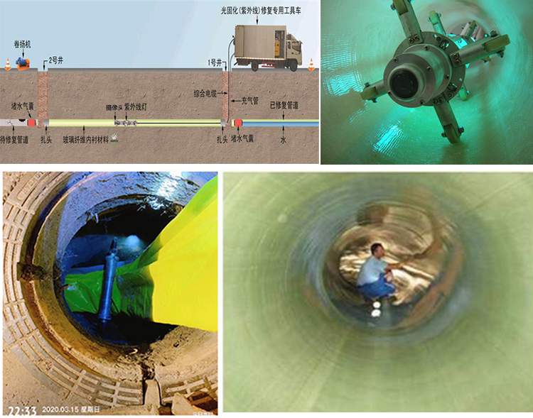 博野UV-CIPP内衬修复