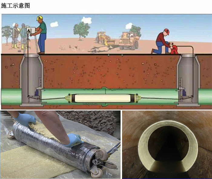 博野管道局部点状修复